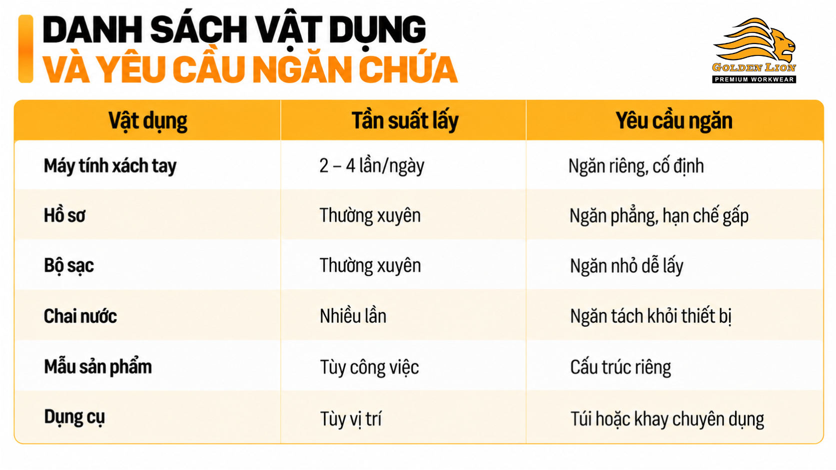Danh sach vat dung va yeu cau ngan chua