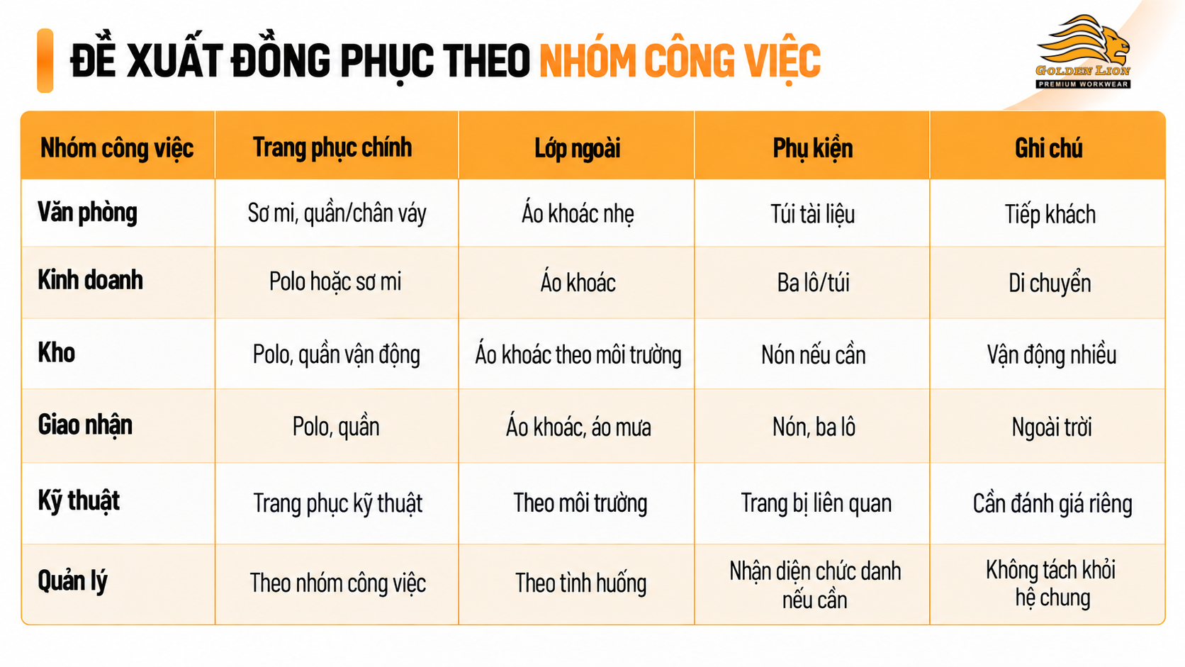 De xuat dong phuc theo nhom cong viec 1