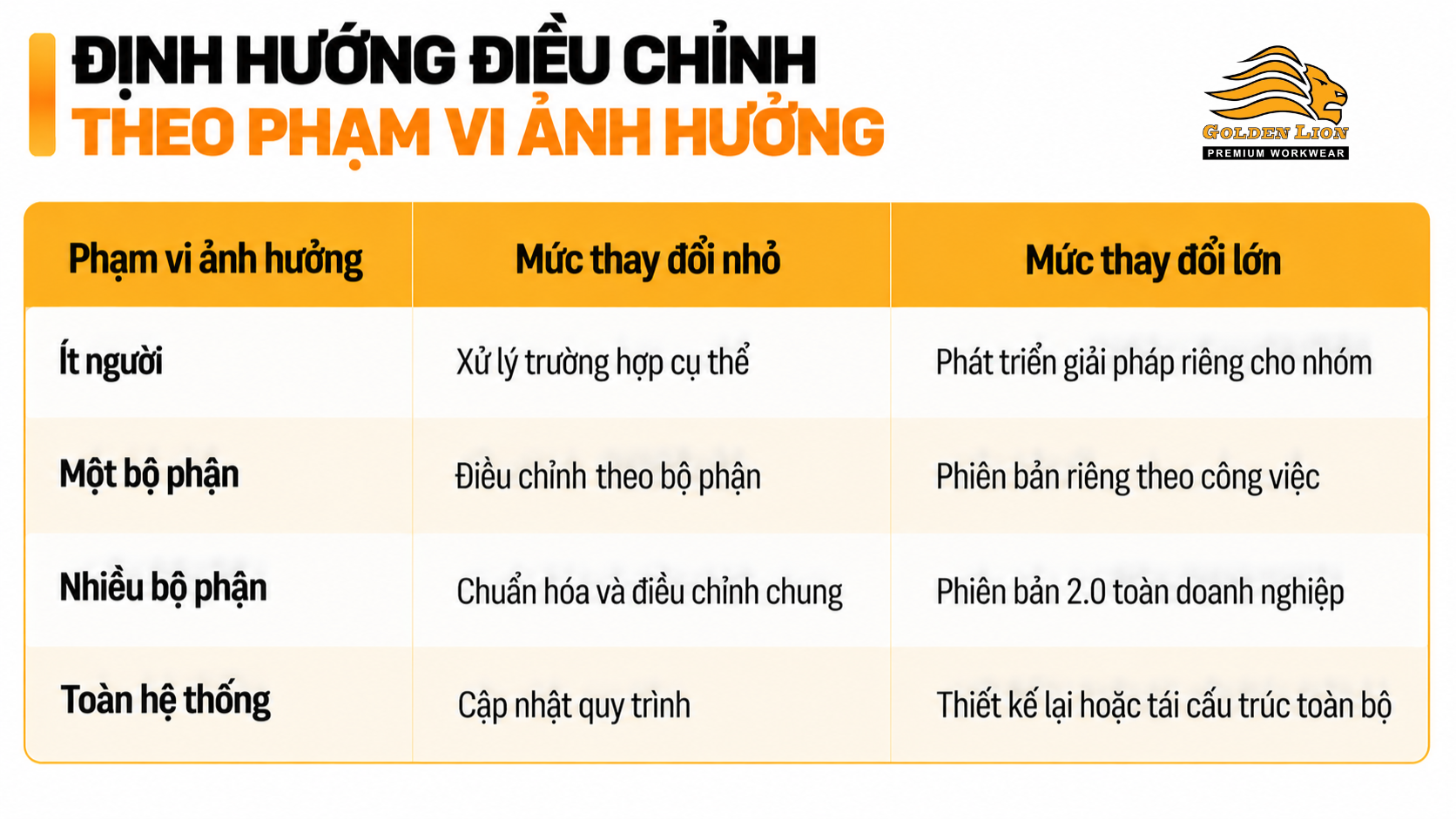 Dinh huong dieu chinh theo pham vi anh huong 1
