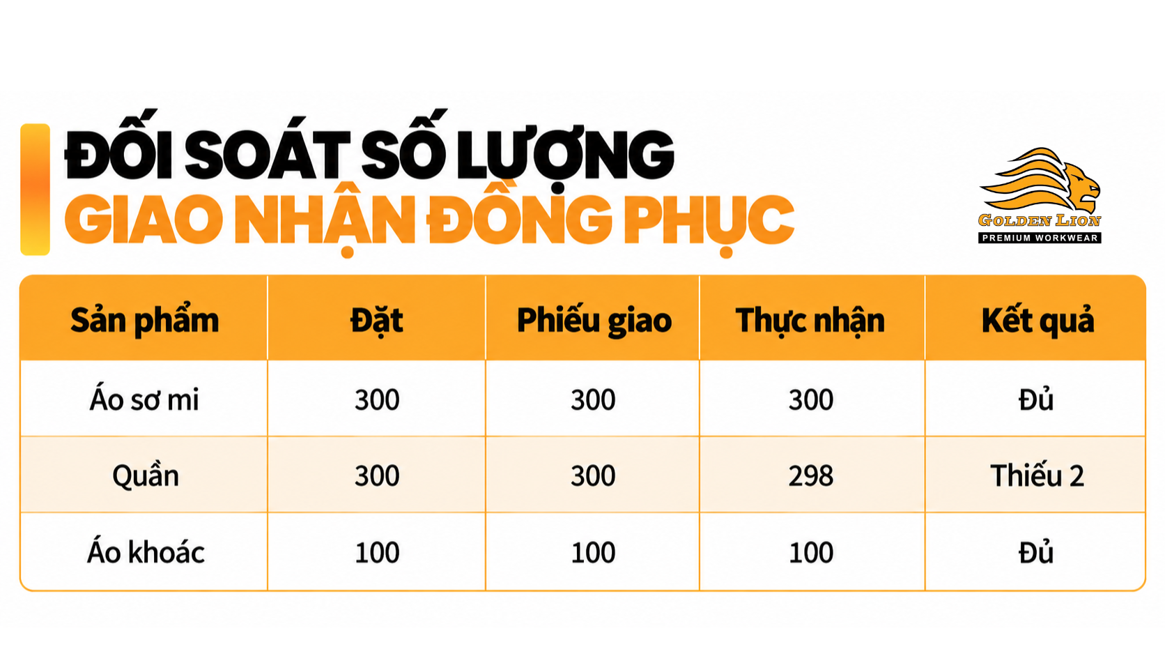 Doi soat so luong giao nhan dong phuc