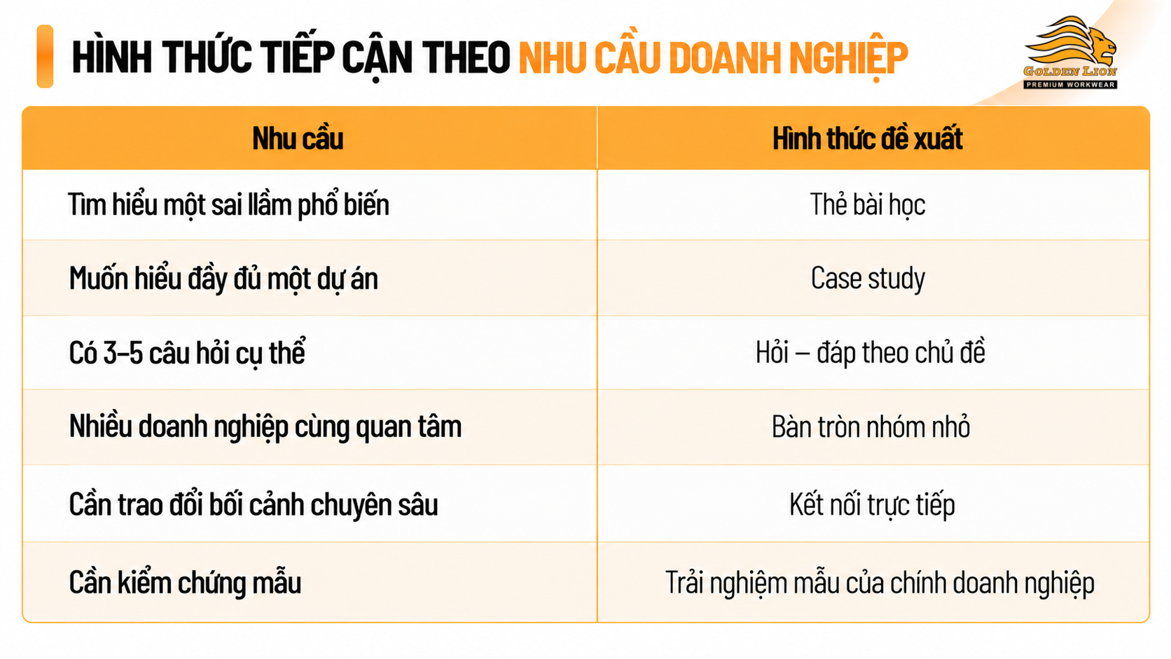 Hinh thuc tiep can theo nhu cau doanh nghiep 1