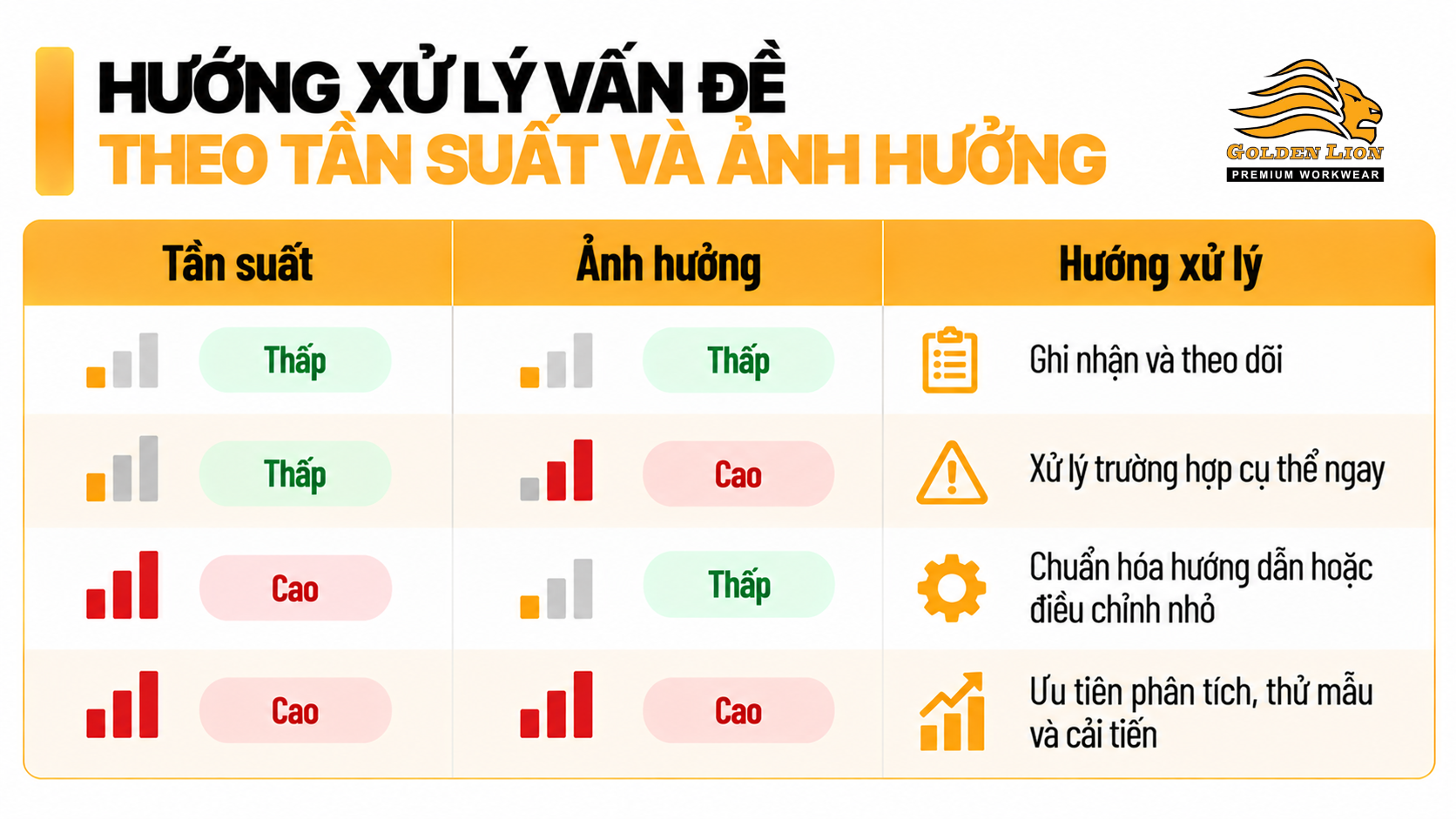 Huong xu ly van de theo tan suat va anh huong