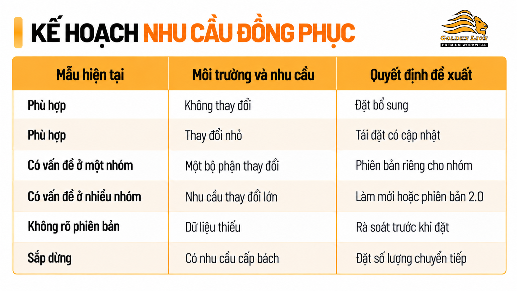 Ke hoach cho huong xu ly tu 2 yeu to chinh