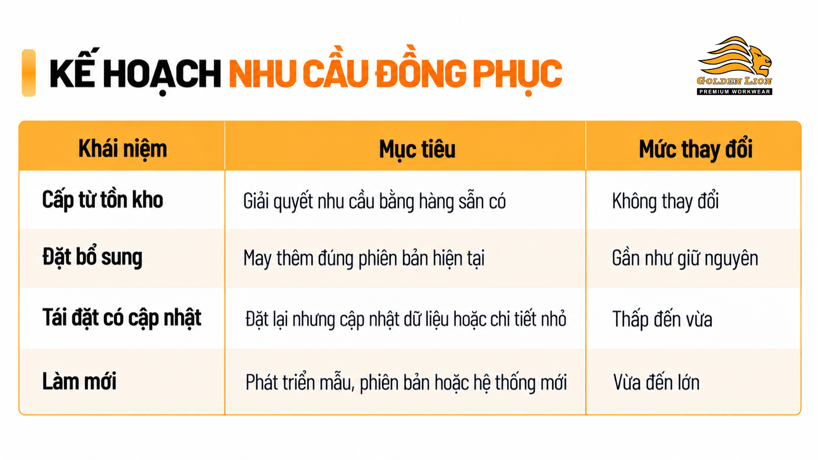 Ke hoach de doanh nghiep chon dung quy trinh