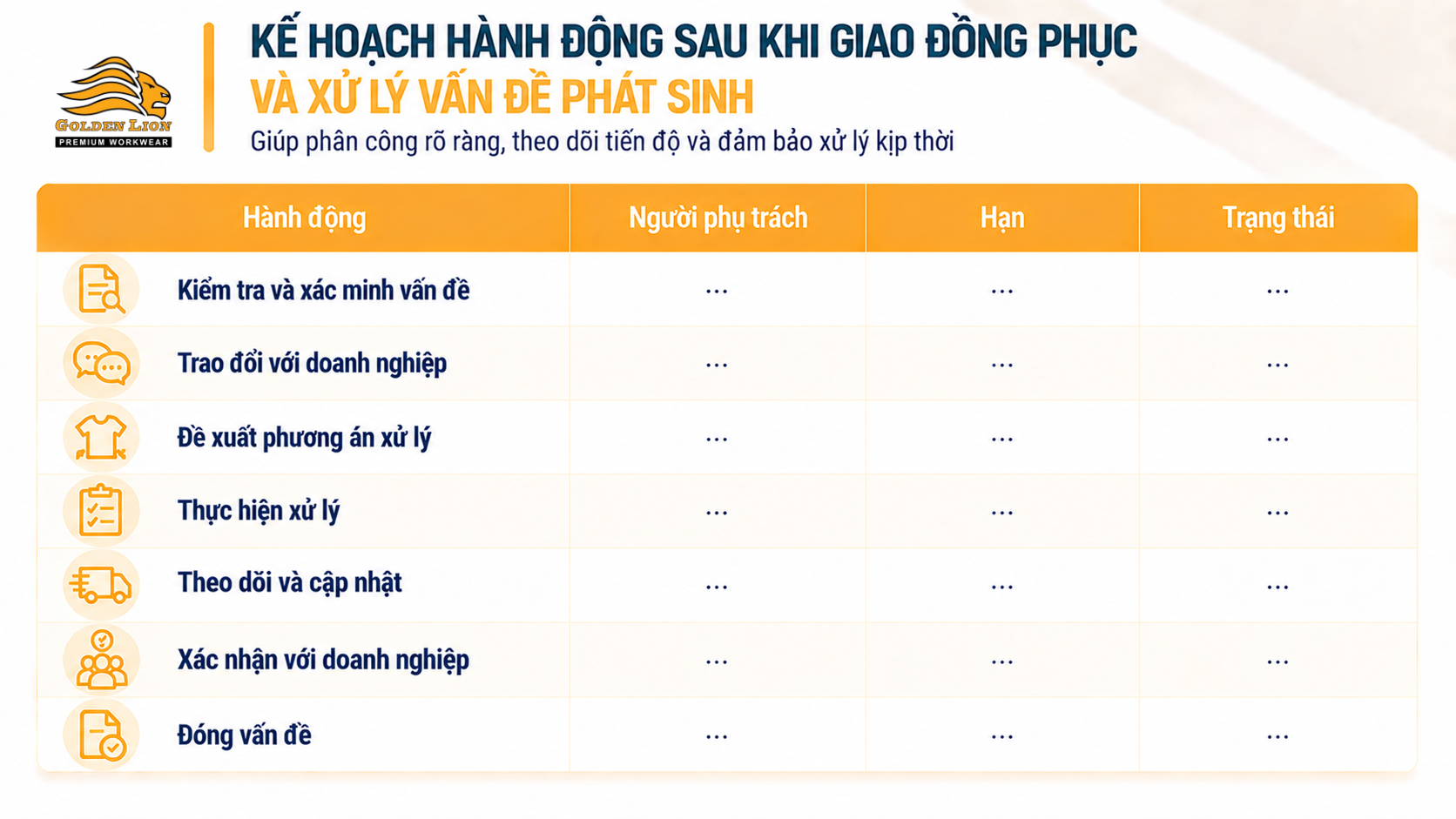 Ke hoach hanh dong sau khi giao dong phuc