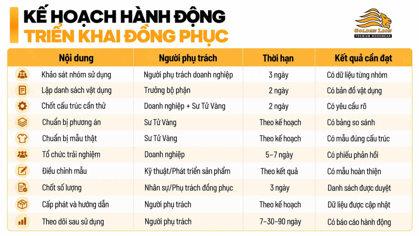 Ke hoach hanh dong trien khai dong