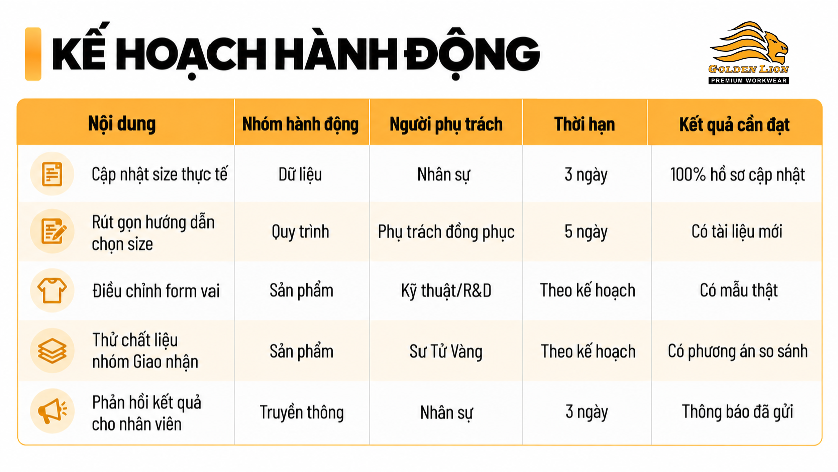 Ke hoach hanh dong