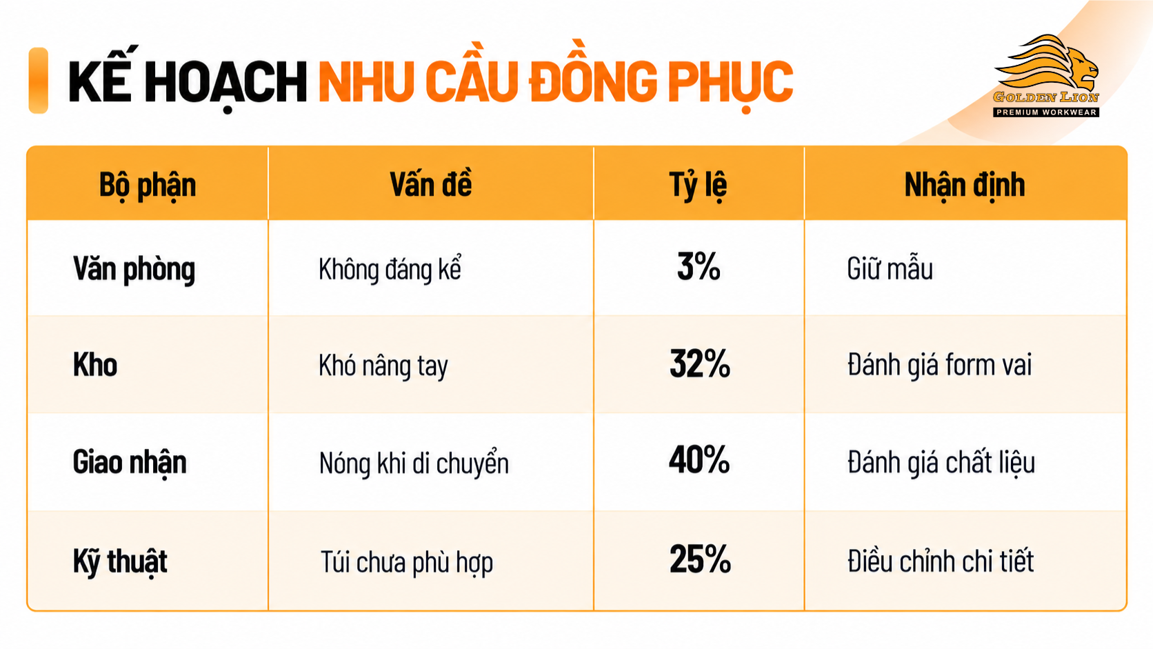 Ke hoach nhu cau dong phuc 1