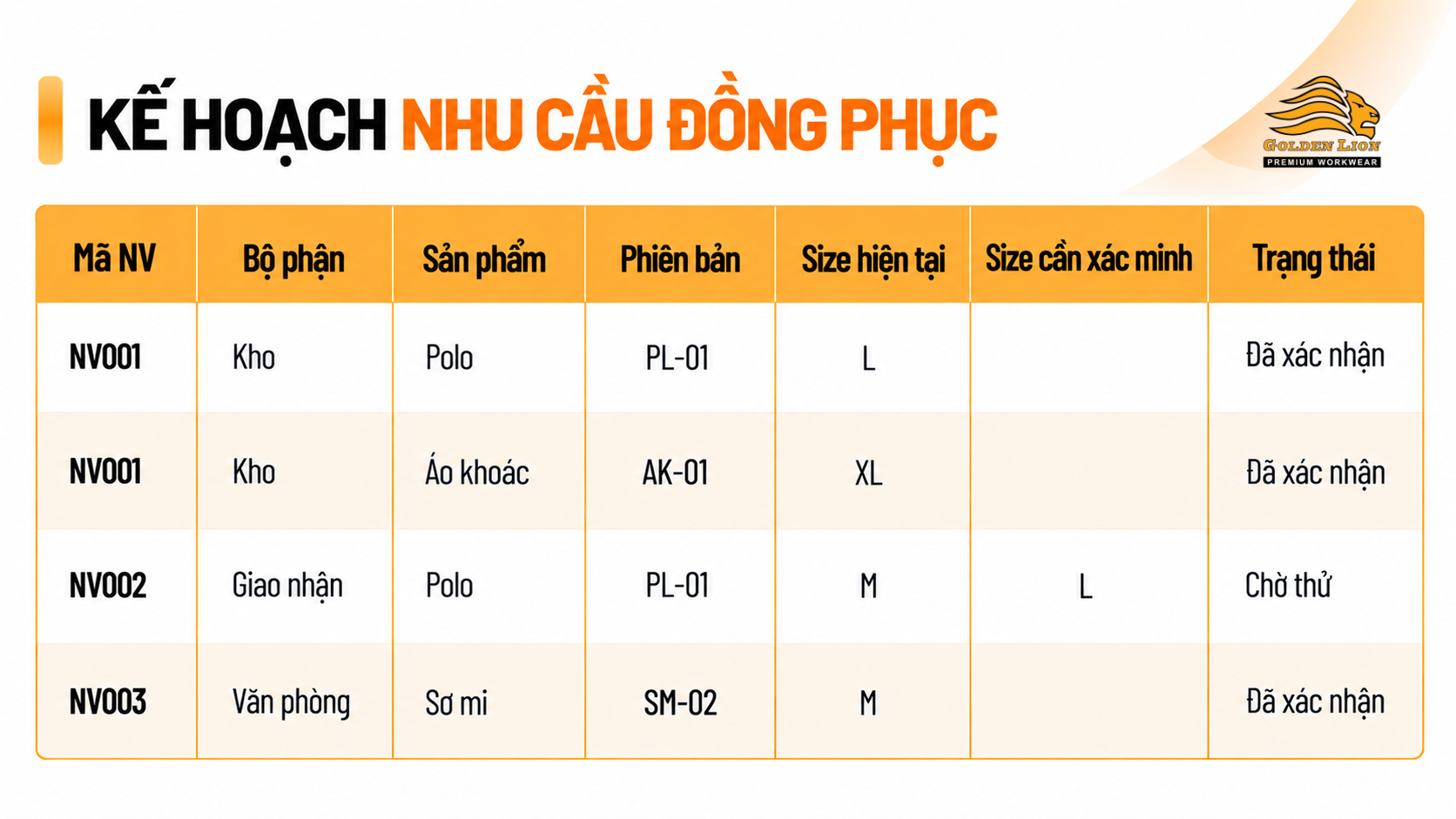 Ke hoach nhu cau dong phuc cua moi nhan vien