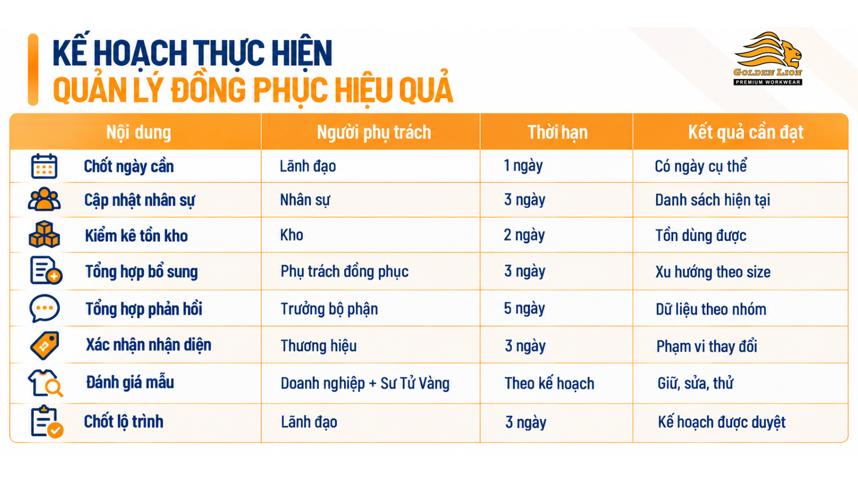 Ke hoach thuc hien quan ly dong phuc hieu qua