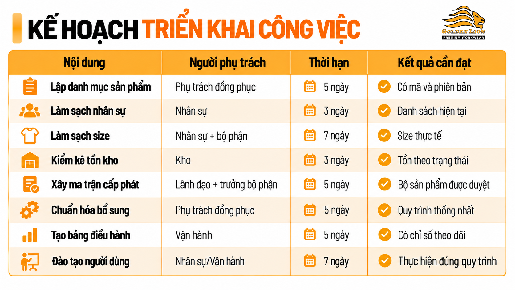 Ke hoach trien khai cong viec 1