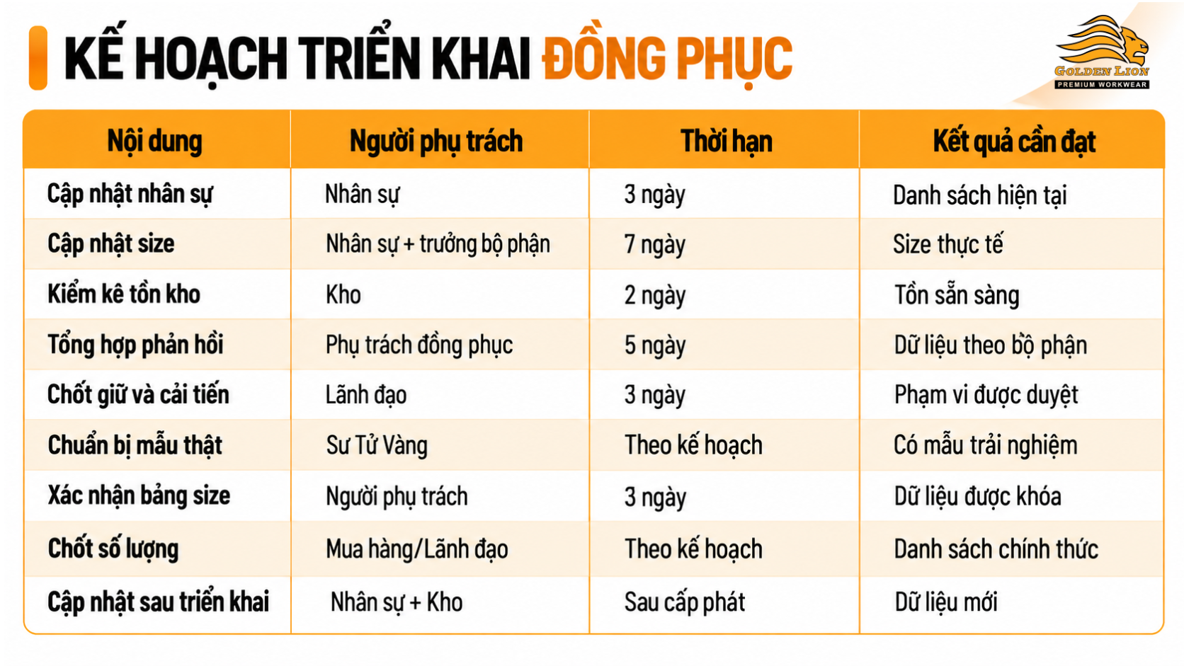 Ke hoach trien khai dong phuc 1