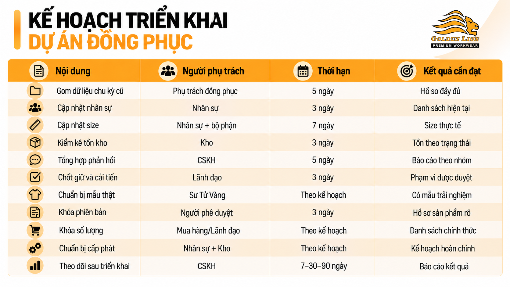 Ke hoach trien khai du an