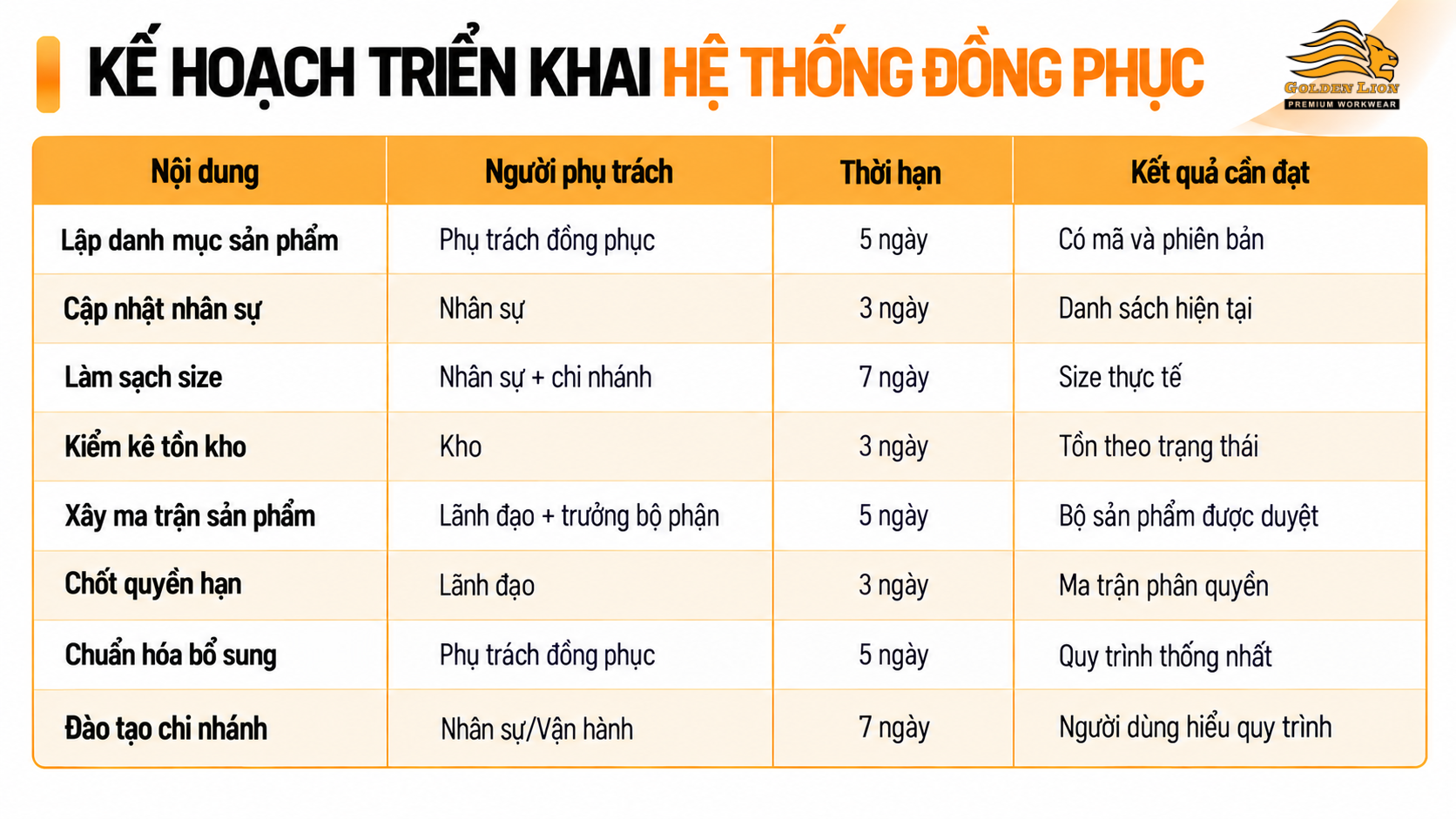 Ke hoach trien khai he thong dong phuc 1