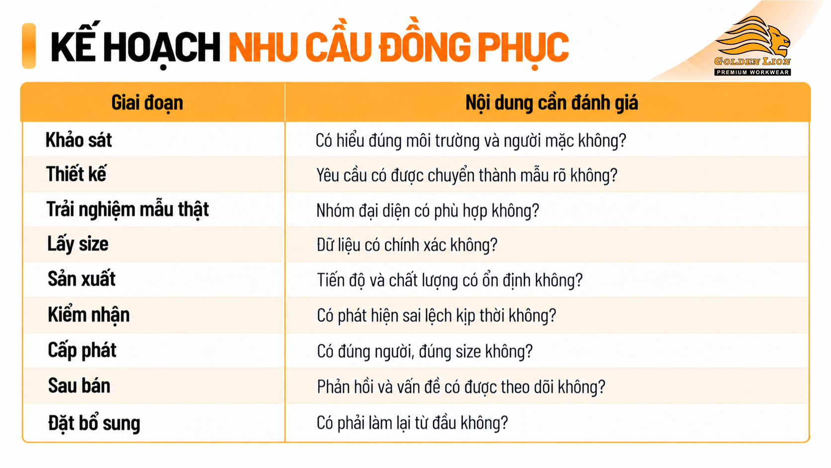 Ke hoach trien khai nhu cau dong phuc