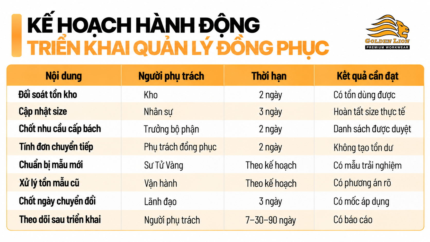Ke hoach trien khai quan ly dong phuc