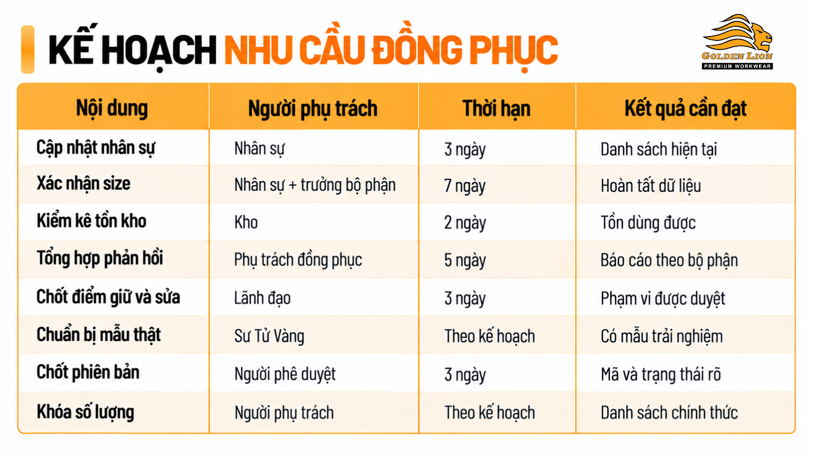 Ke hoach ve nguoi phu trach va thoi han