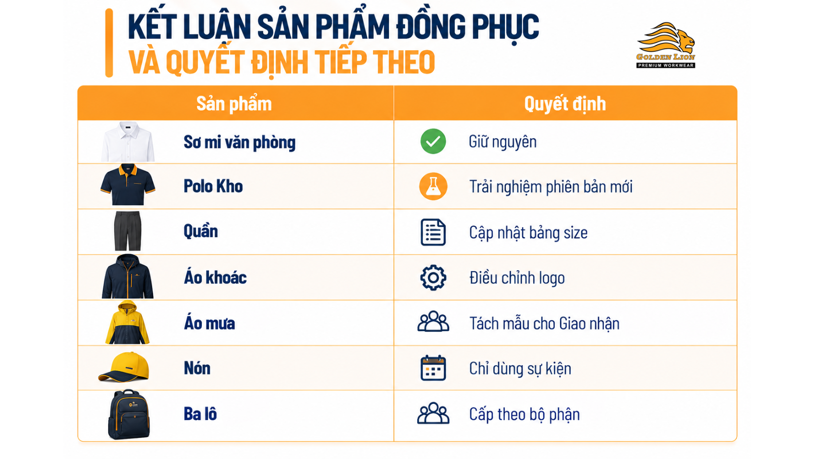 Ket luan san pham dong phuc va quyet dinh