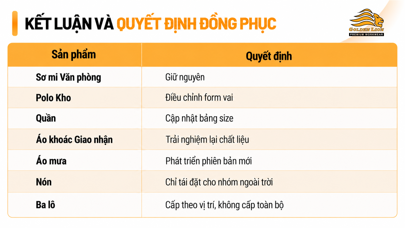Ket luan va quyet dinh dong phuc 1