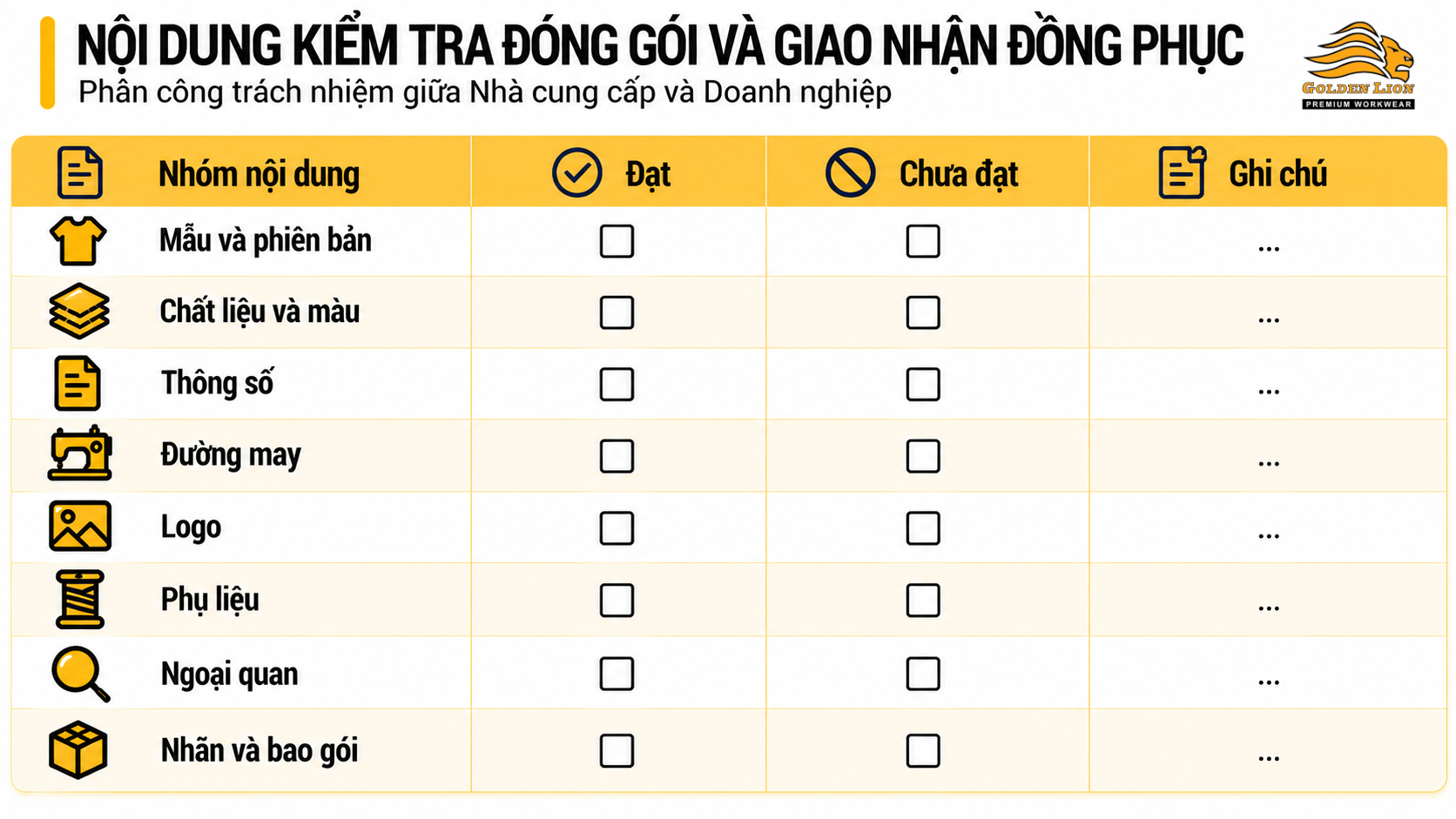 Ket qua kiem tra chat luong dong phuc
