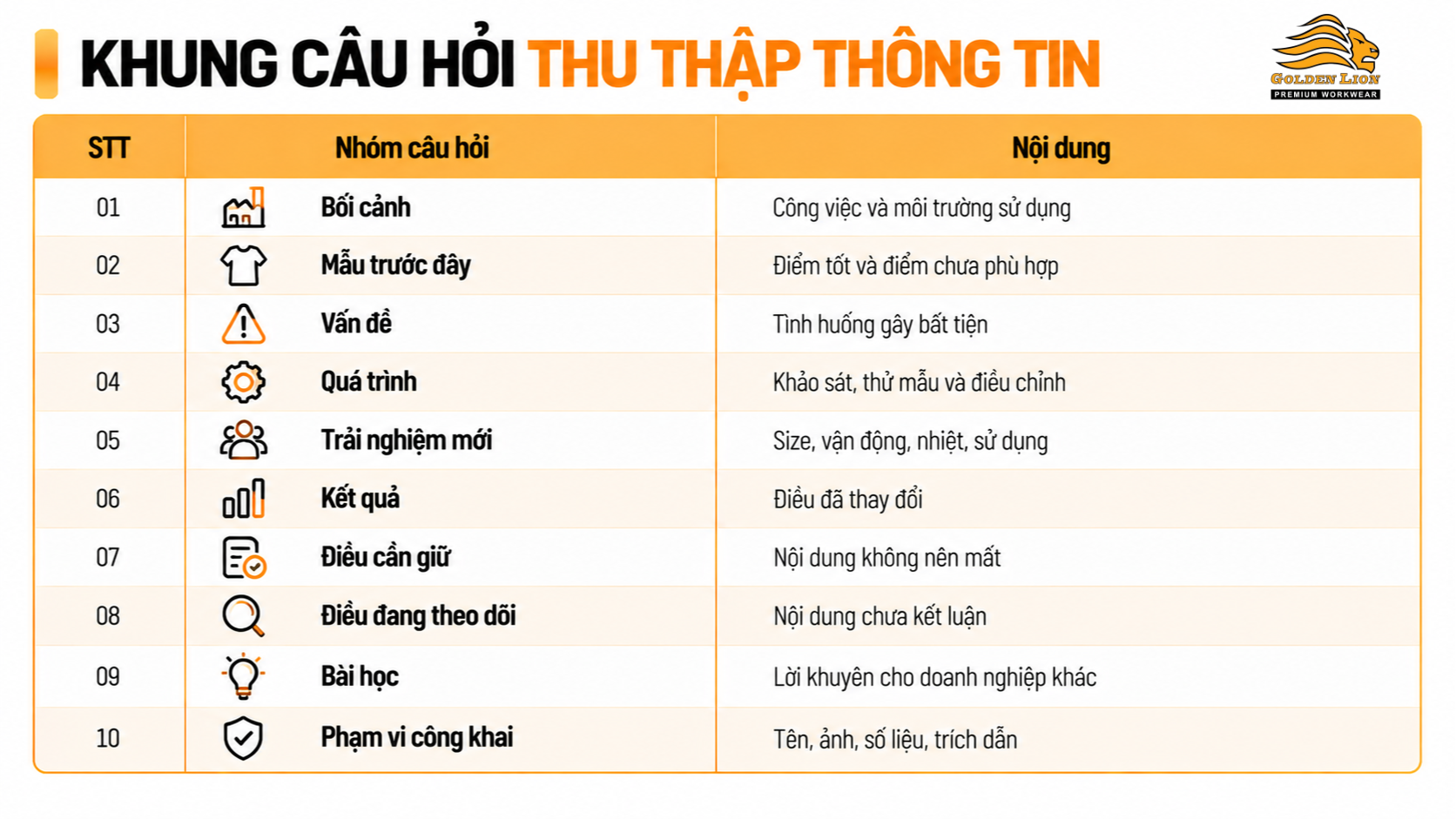 Khung cau hoi thu thap thong tin 1