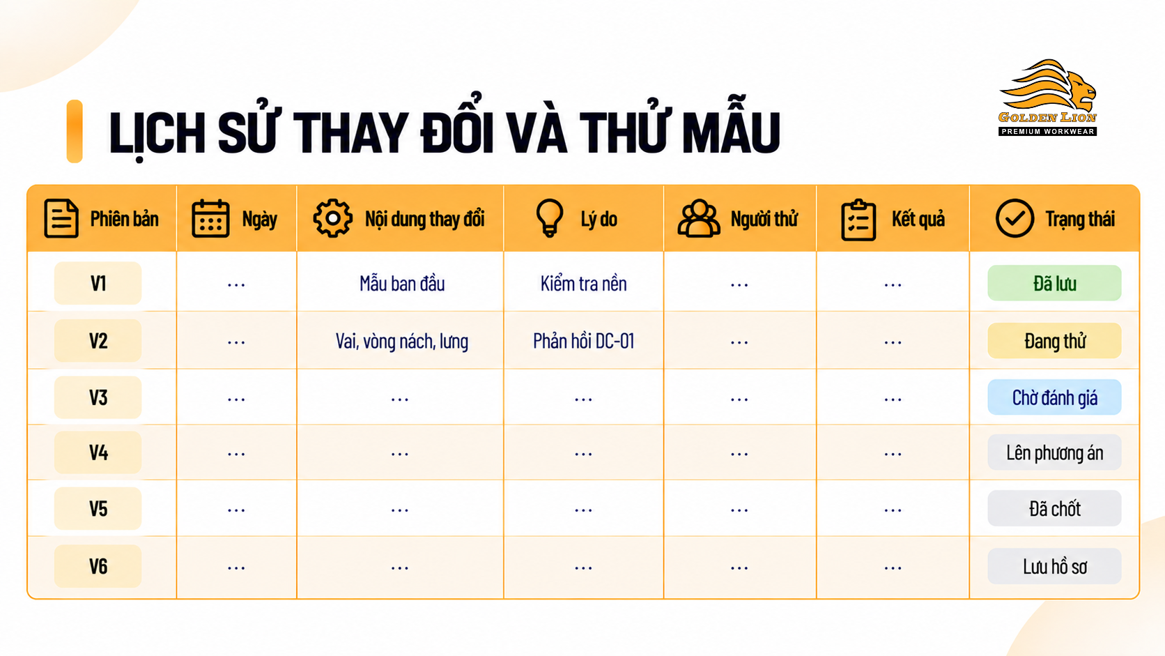 Lich su thay doi va thu mau 1 1