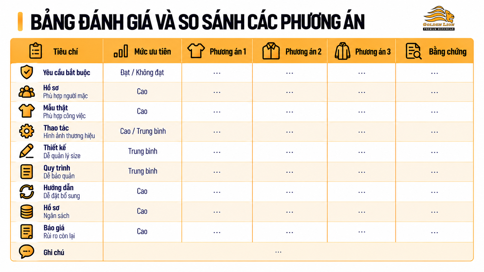 Ma tran danh gia va so sanh cac phuong an