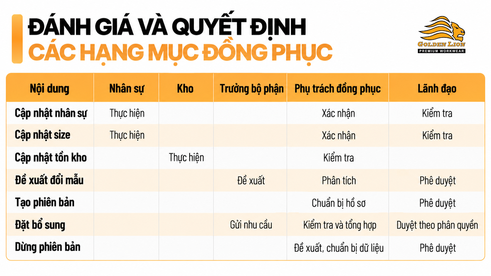 Ma tran trach nhiem dong phuc 1