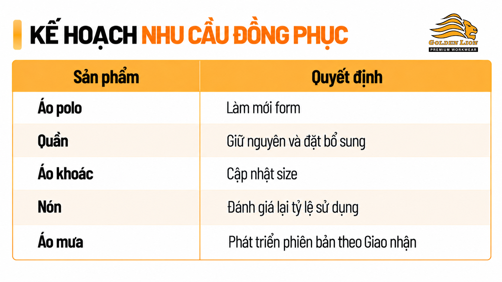 Moi san pham voi mot quyet dinh khac