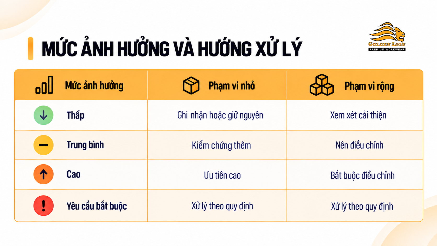 Muc anh huong va huong xu ly 1