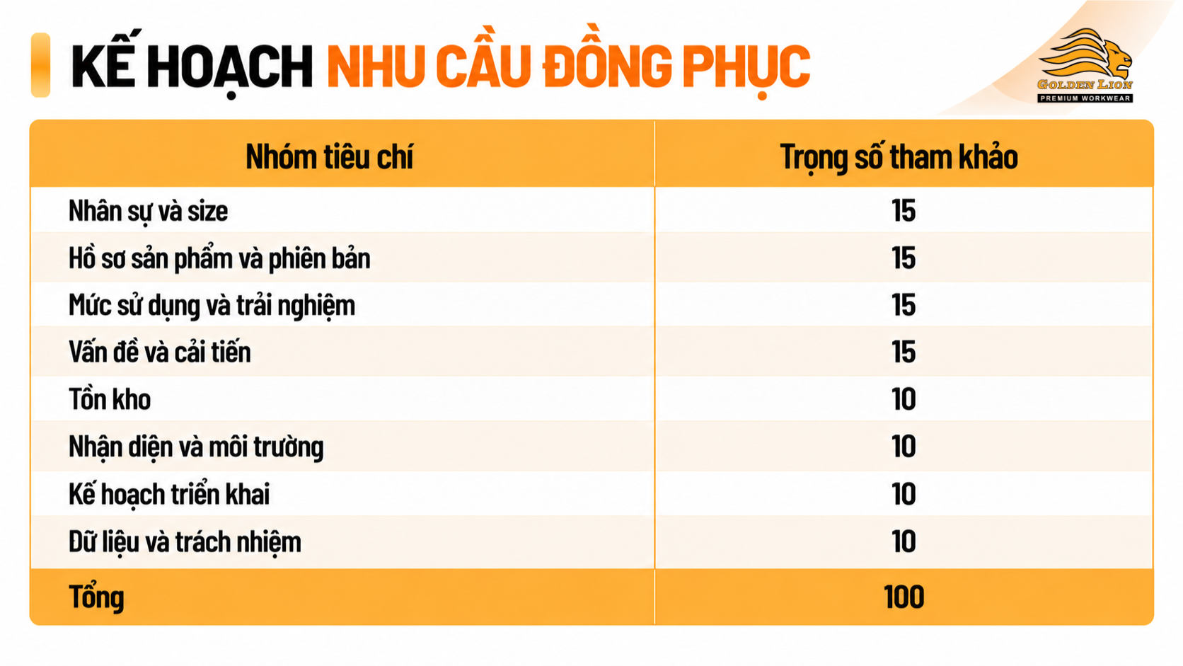 Nhom tieu chi trien khai ke hoach nhu cau dong phuc