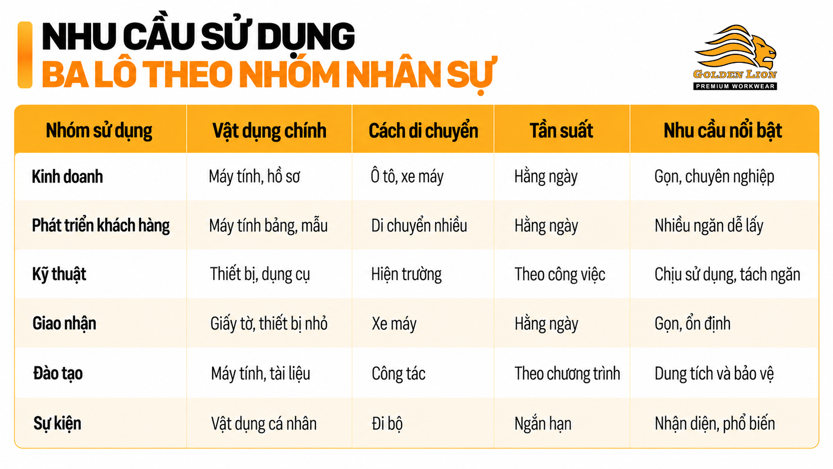 Nhu cau balo theo nhom nhan su