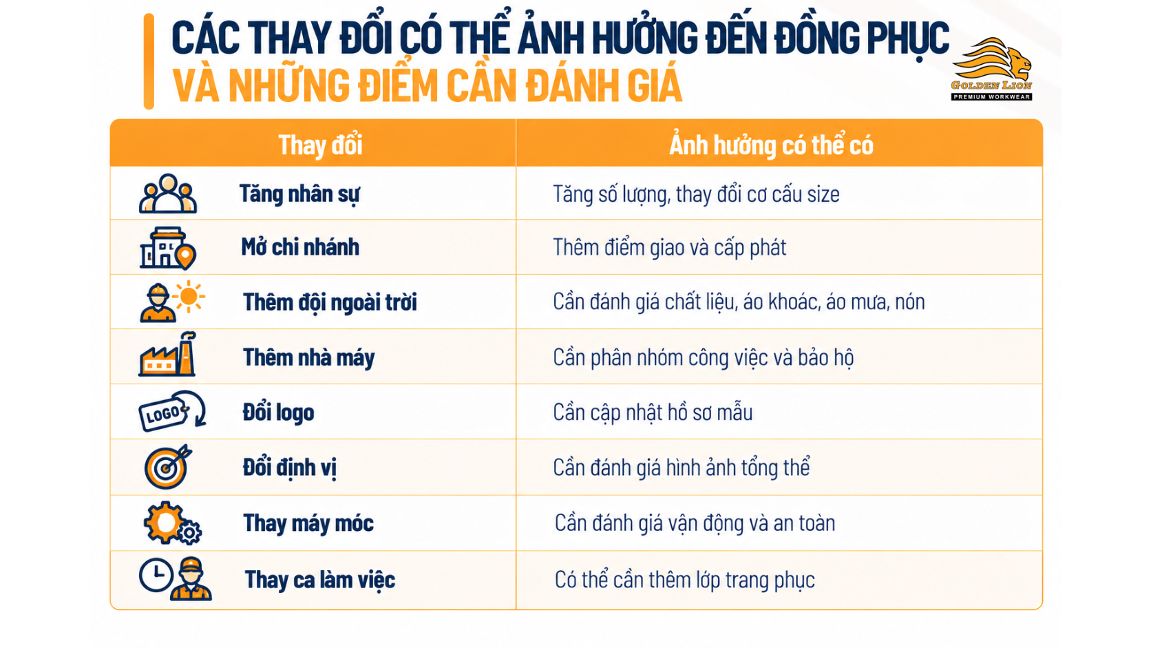 Nhung thay doi co the anh huong den dong phuc