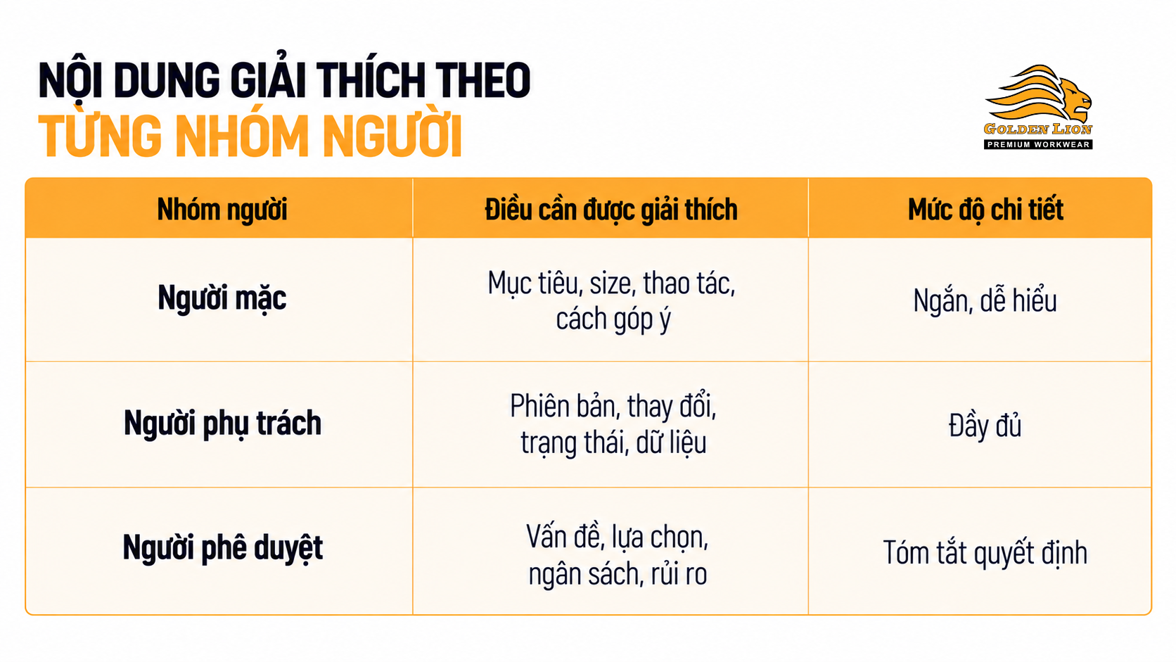Noi dung giai thich theo tung nhom nguoi 1