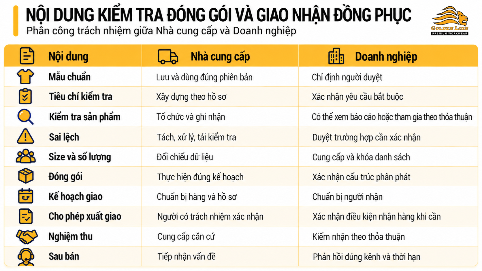 Noi dung kiem tra dong goi va giao nhan dong phuc