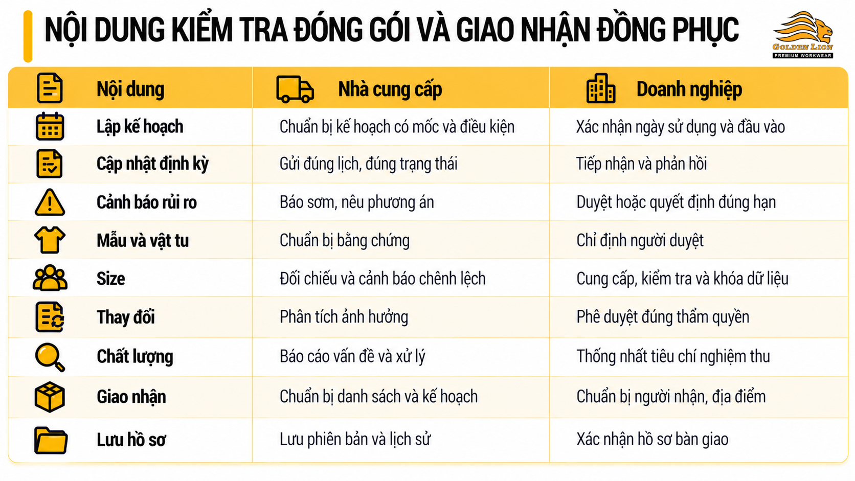 Noi dung trach nhiem cua nha cung cap va doanh nghiep