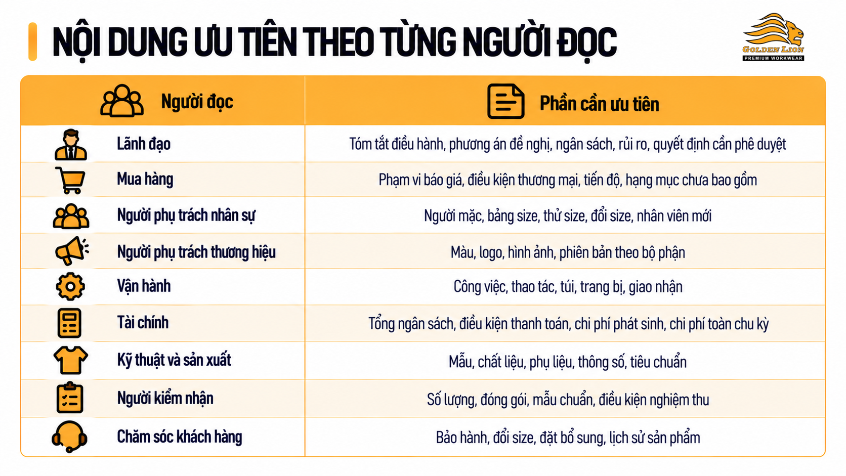 Noi dung uu tien theo tung nguoi doc 1