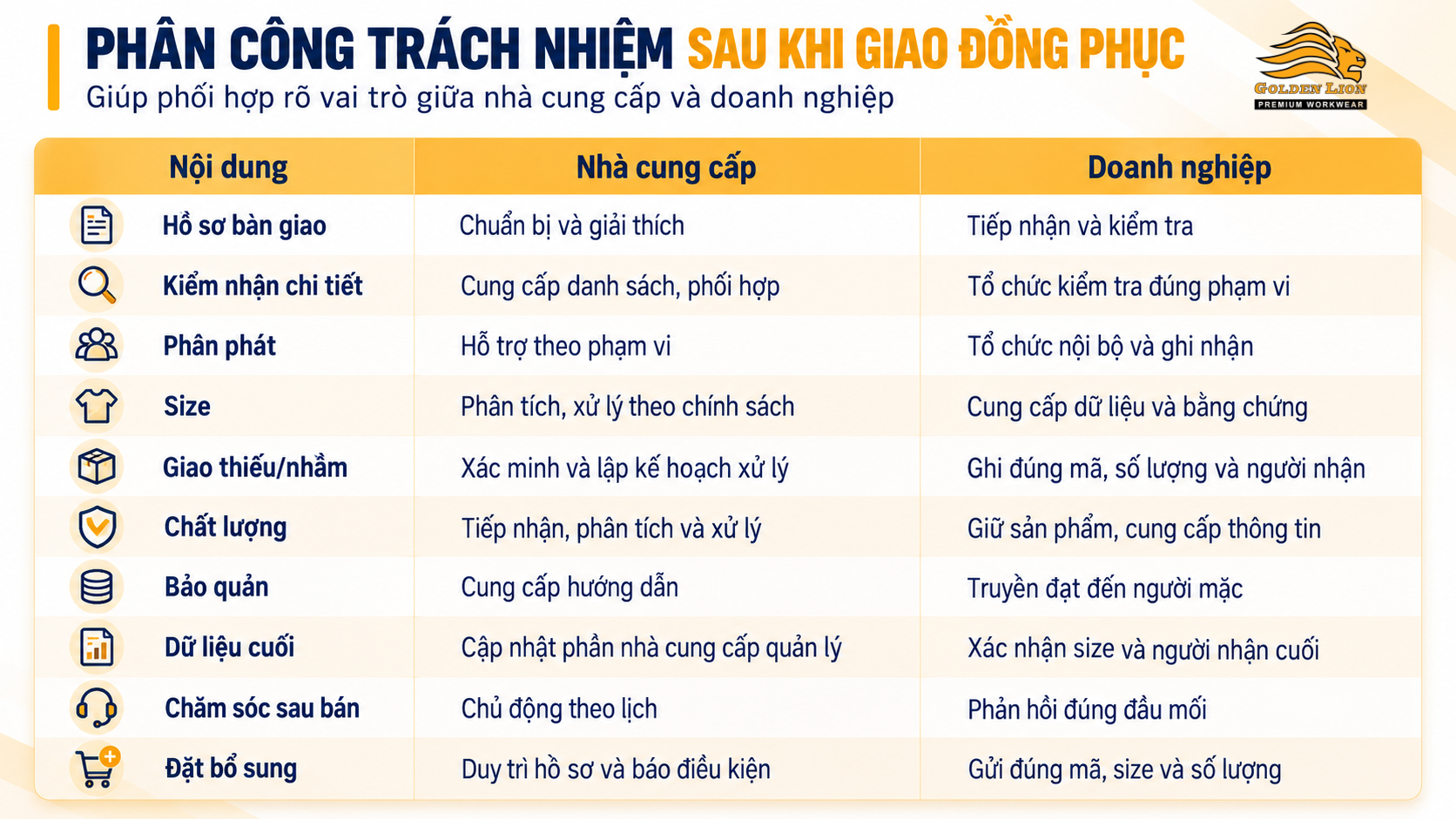 Phan cong trach nhiem