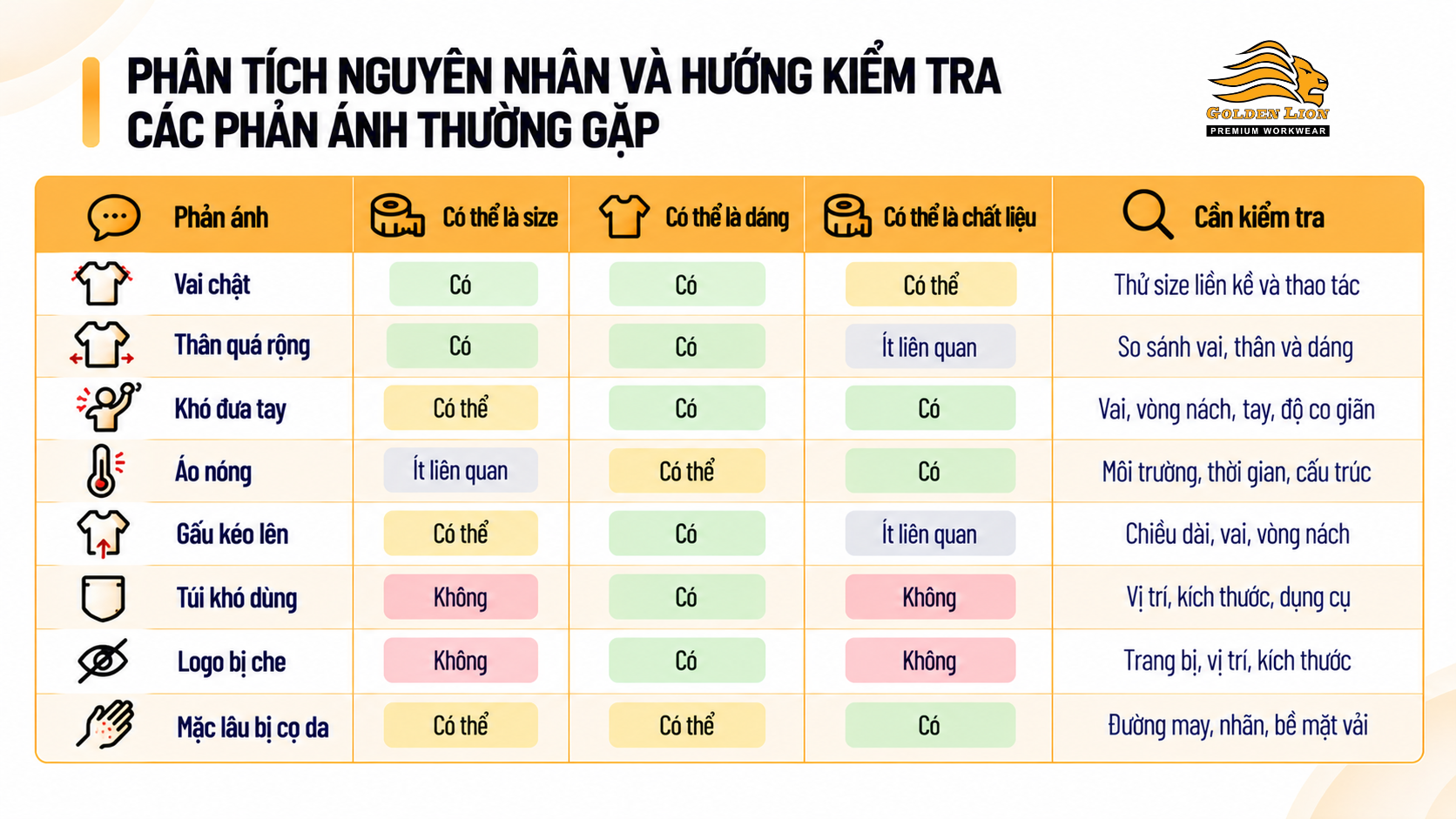 Phan tich cac nguyen nhan va huong kiem tra cac phan anh thuong gap
