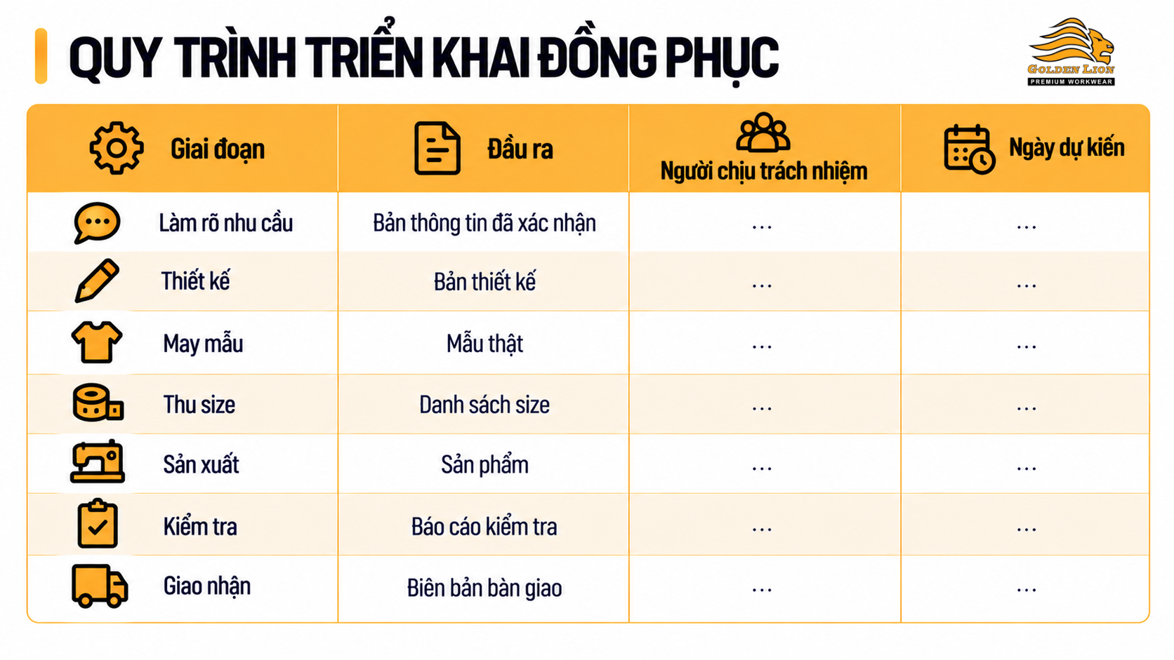 Quy trinh trien khai dong phuc 1