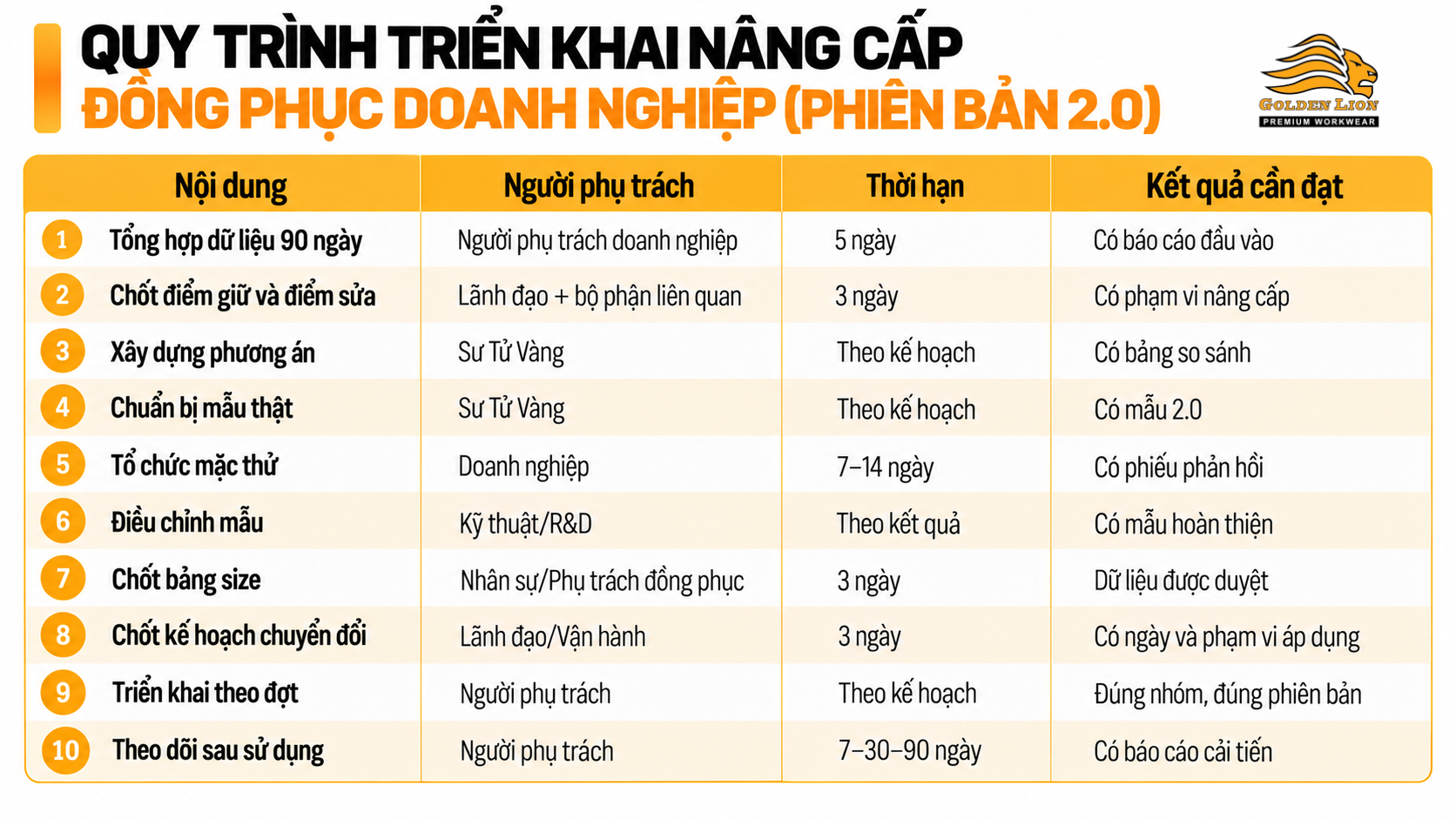 Quy trinh trien khai nang cap dong phuc doanh nghiep