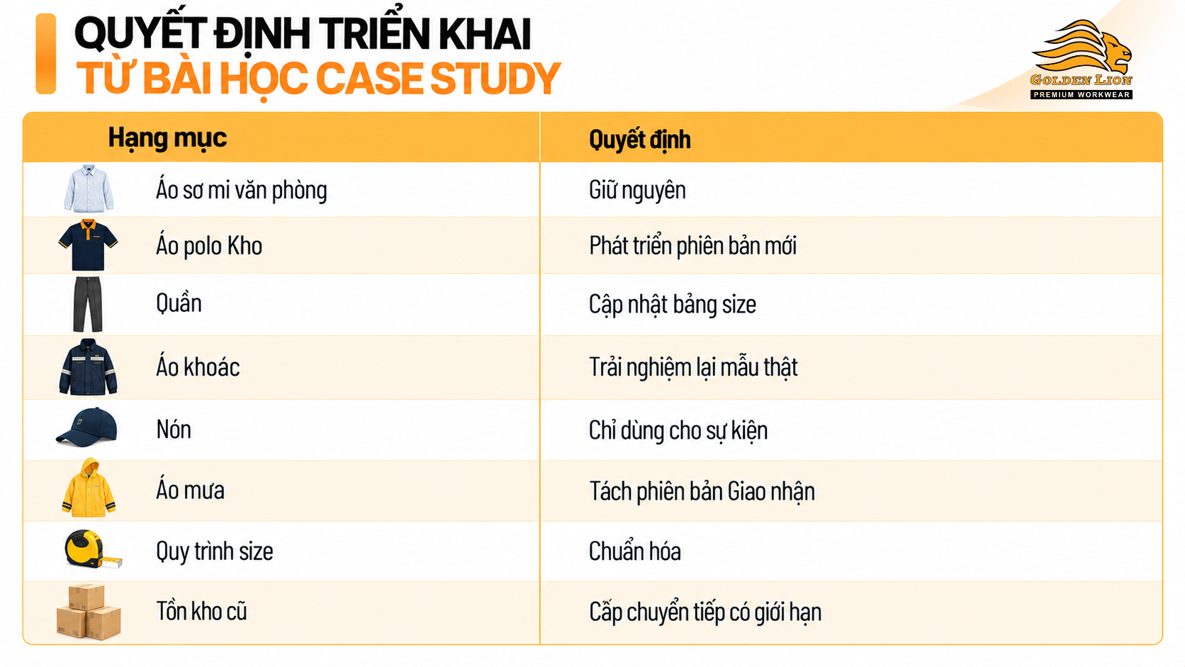Quyet dinh trien khai