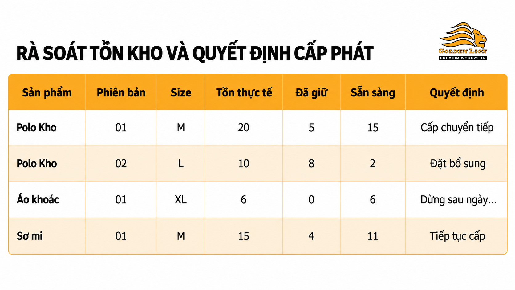 Ra soat ton kho va quyet dinh cap phat 1