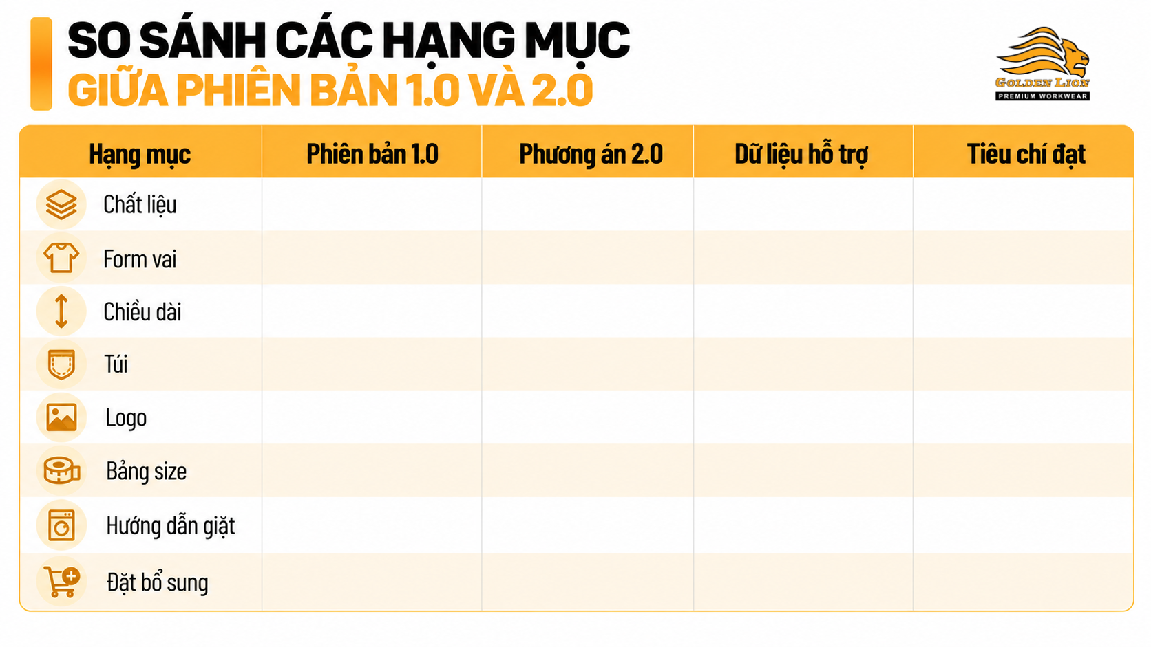So sanh cac hang muc thay doi giua phien ban 1.0 va 2.0