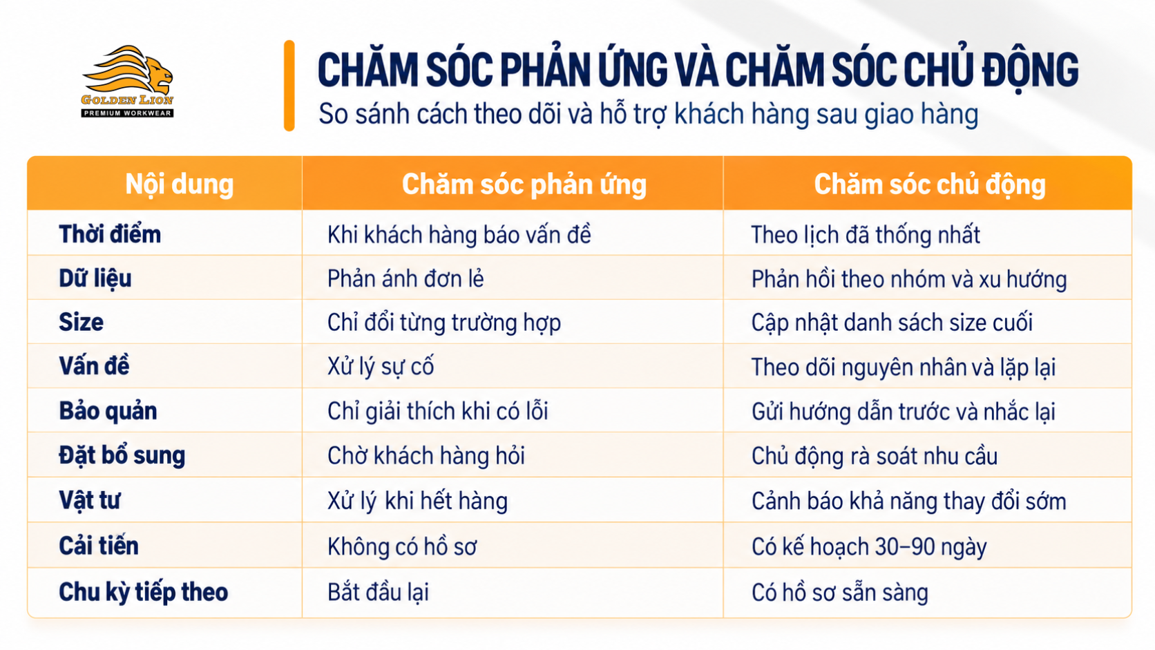 So sanh cach theo doi va ho tro khach hang sau giao