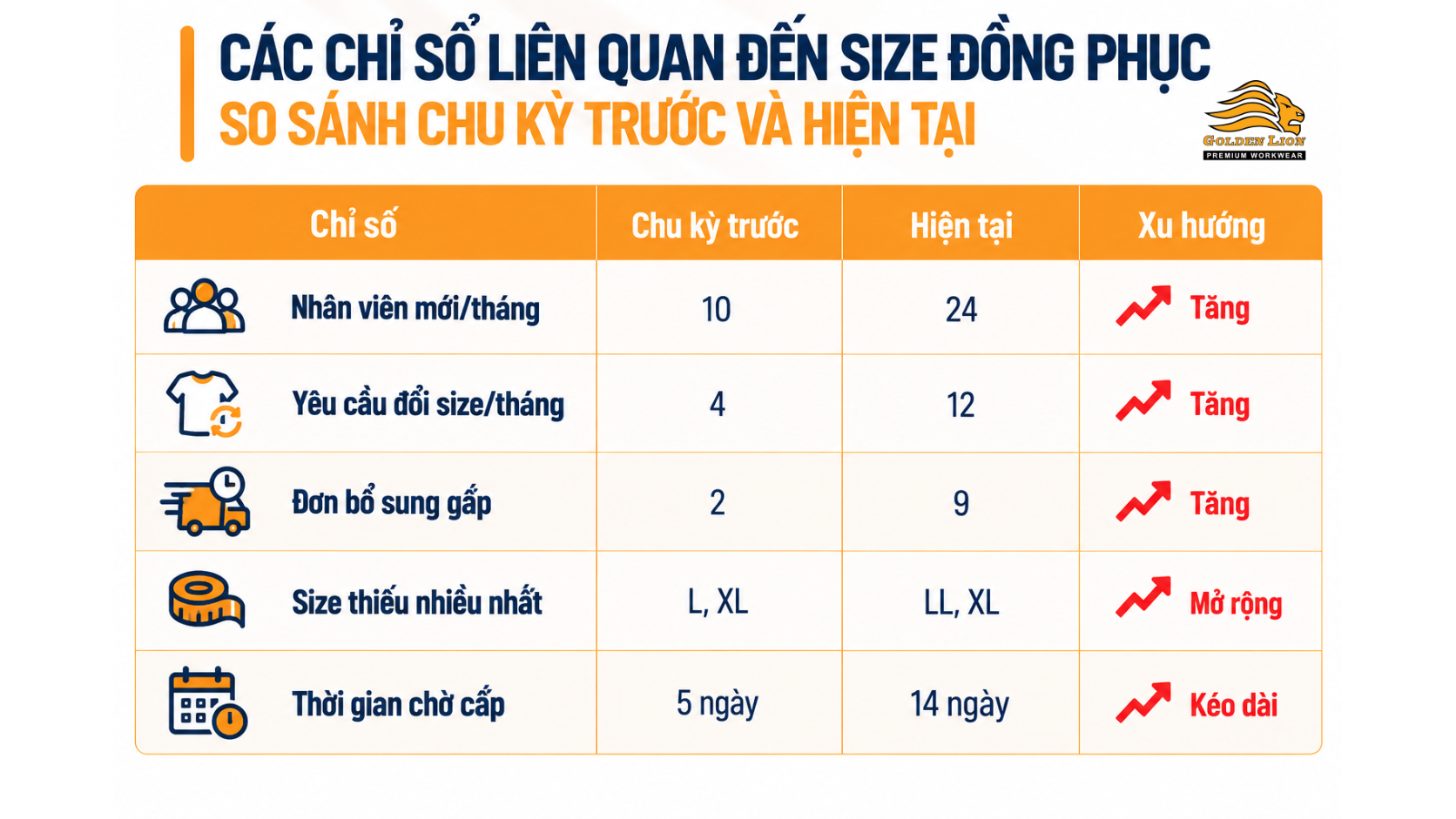 So sanh chi so cua chu ky truoc va chu ky hien tai