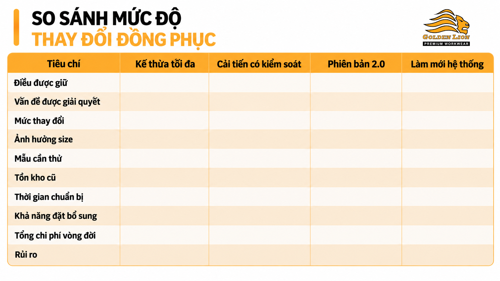 So sanh muc do thay doi dong phuc