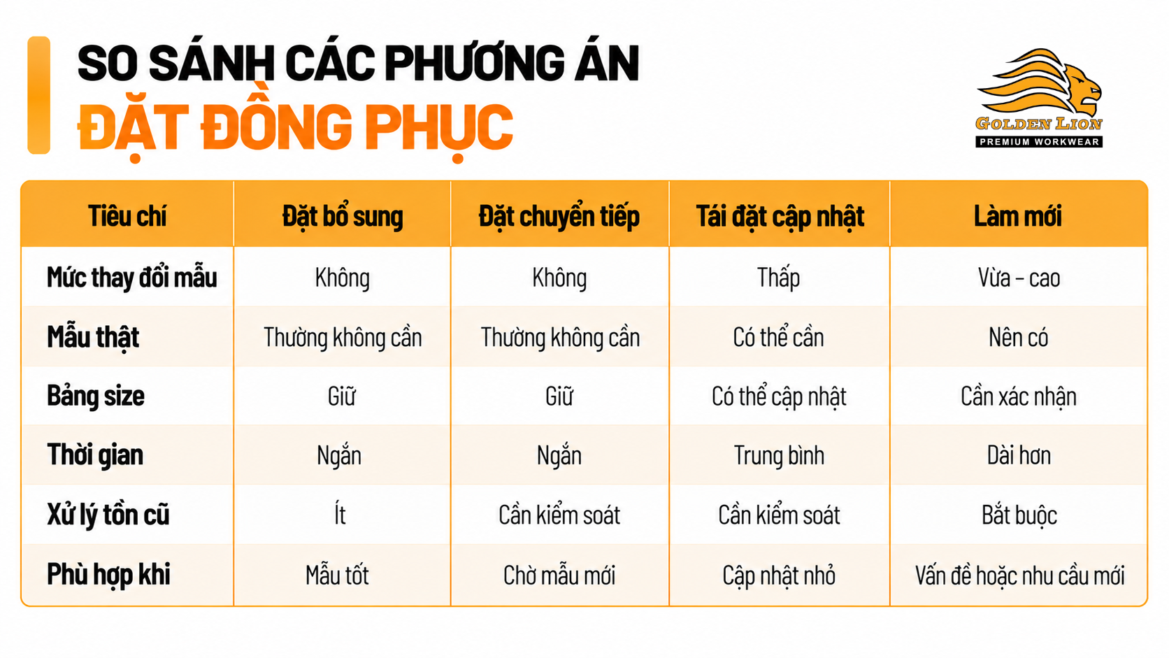 So sanh phuong an dat dong phuc