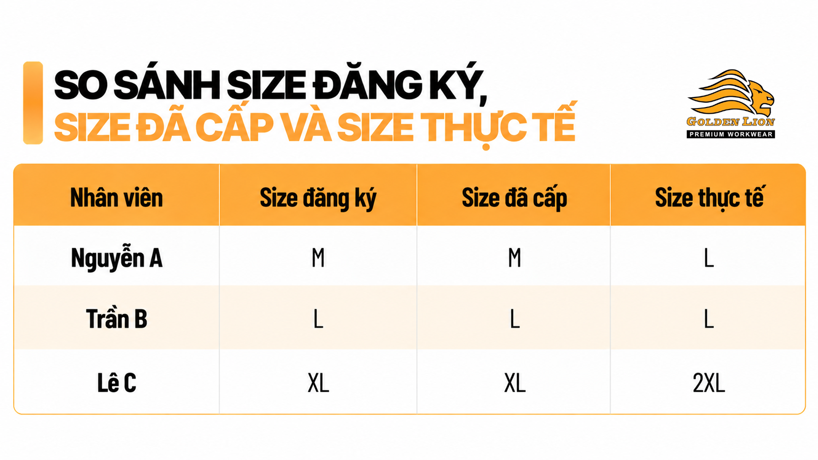 So sanh size dang ky size da cap va size thuc te