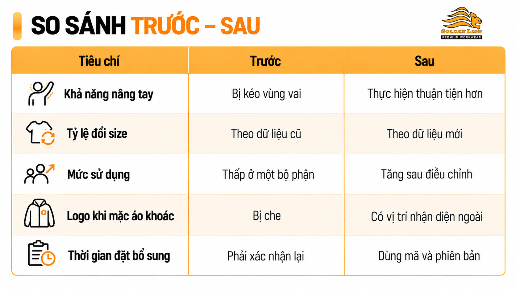 So sanh truoc va sau